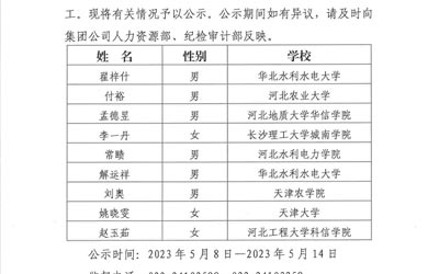 开云官方网站2023年公开招聘应届高校毕业生拟录用人选公示